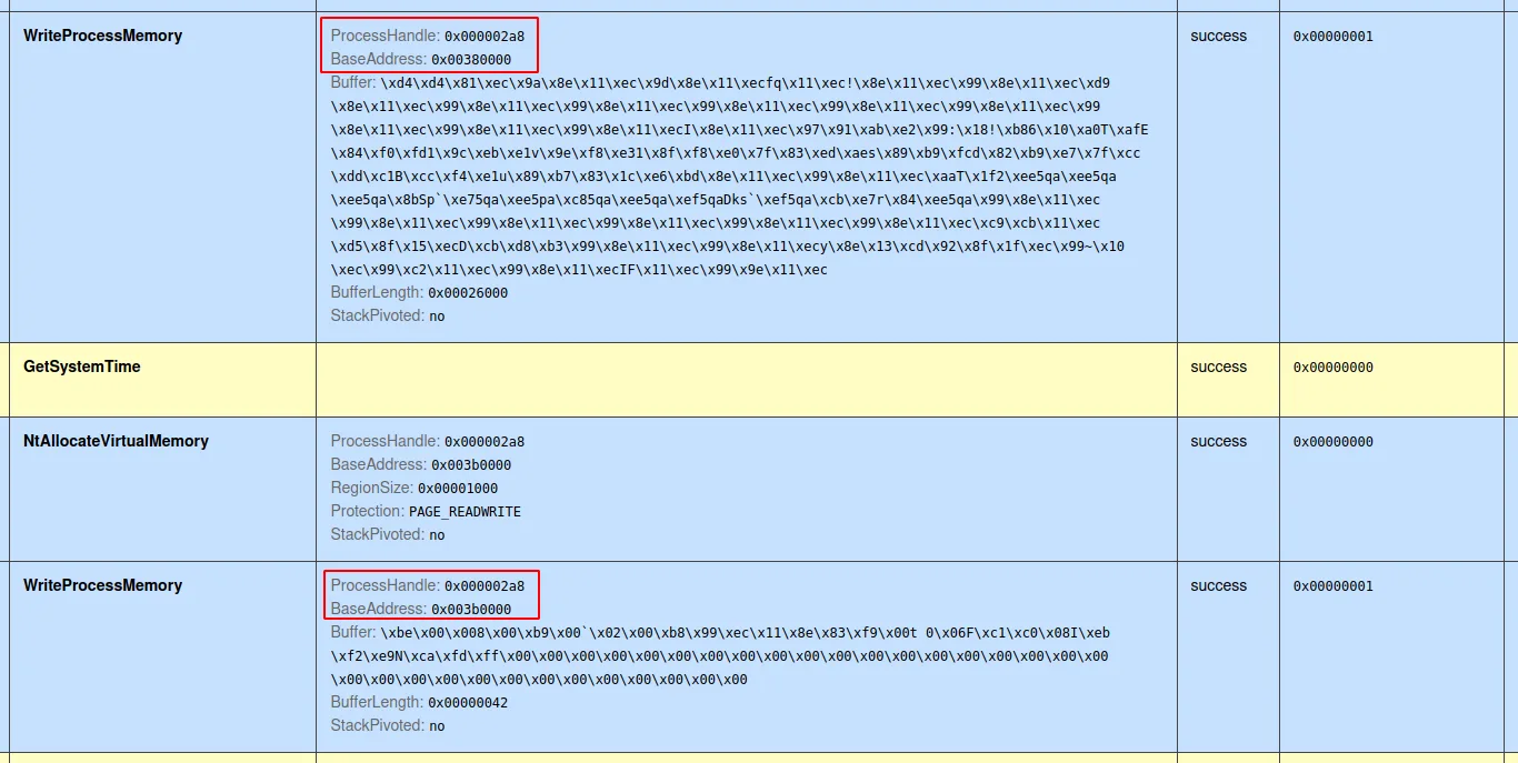 Zloader kev MHTML campaign Zloader dynamic analysis