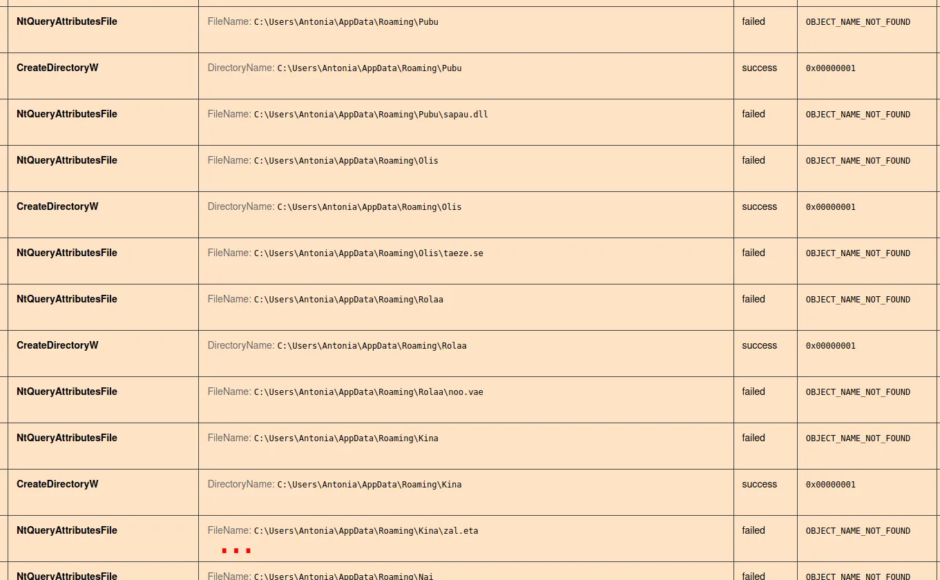 Zloader kev MHTML campaign Zloader dynamic analysis