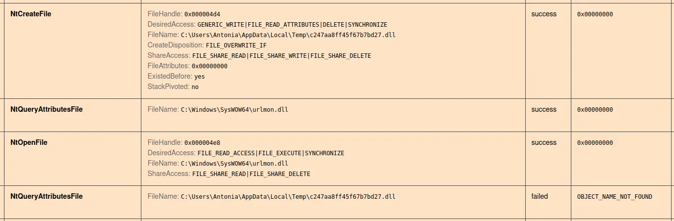 Zloader kev MHTML campaign Zloader dynamic analysis