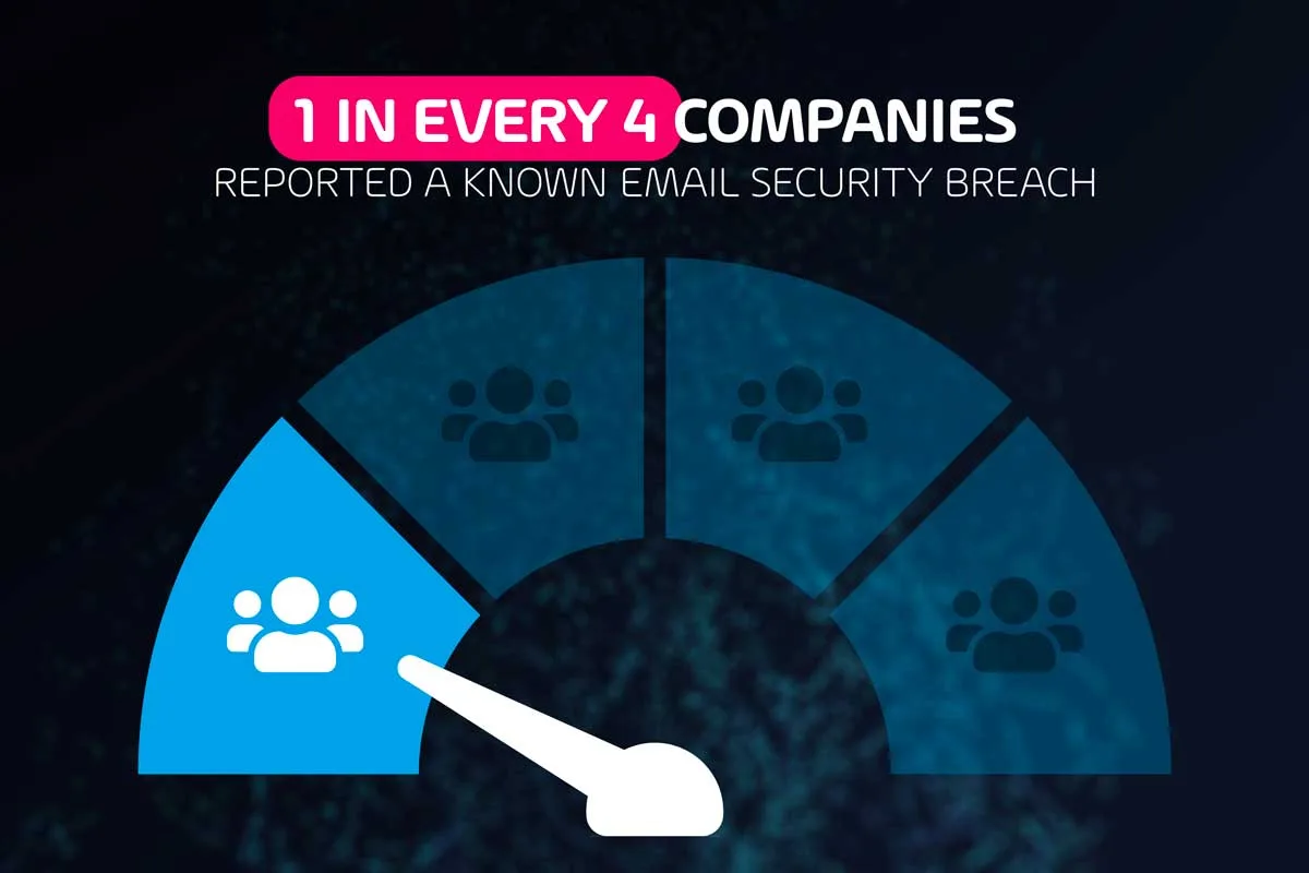 Email Security Survey : Company size of reported breaches