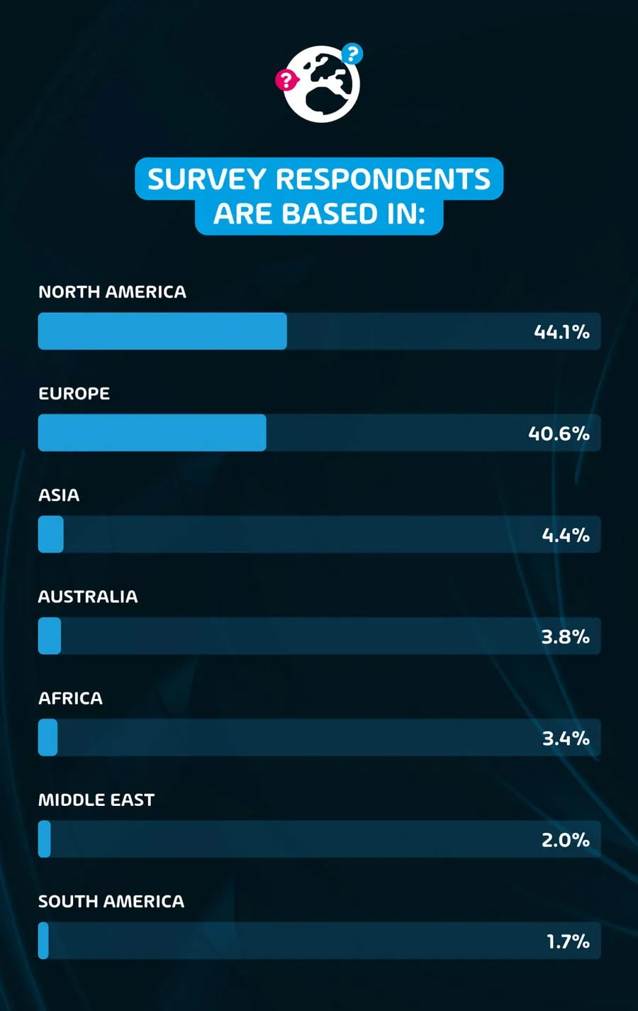 About the IT security & compliance survey respondents