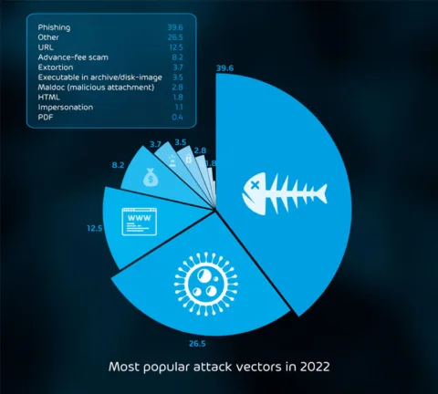 Cyber Securiry Report