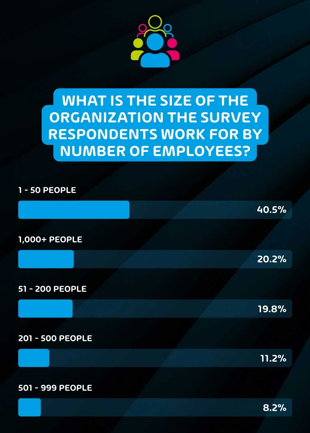 Size of surveyed organization