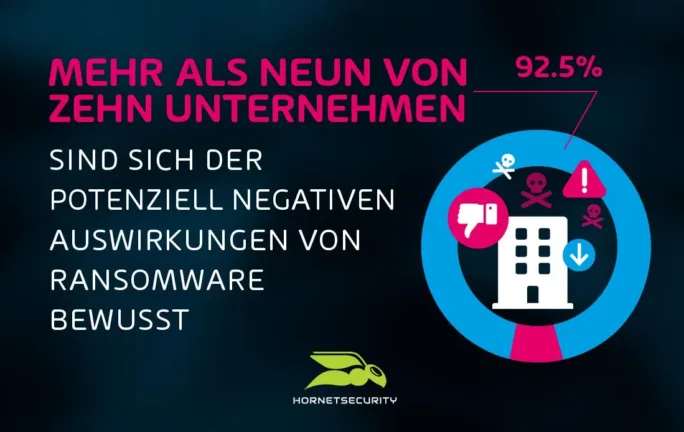 Ransomware Auswirkungen Umfrage