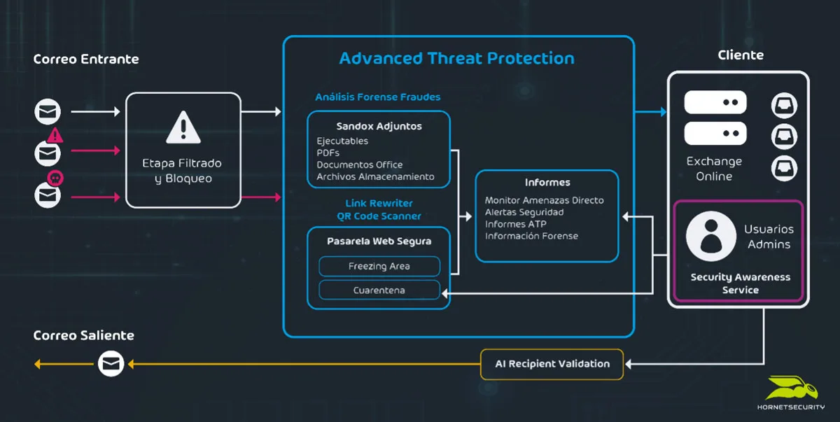 Advanced Threat Protection Infographic