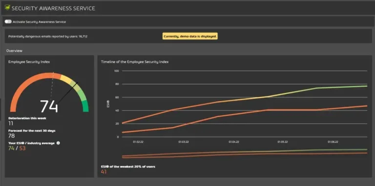 Employee Security Index Dashboard