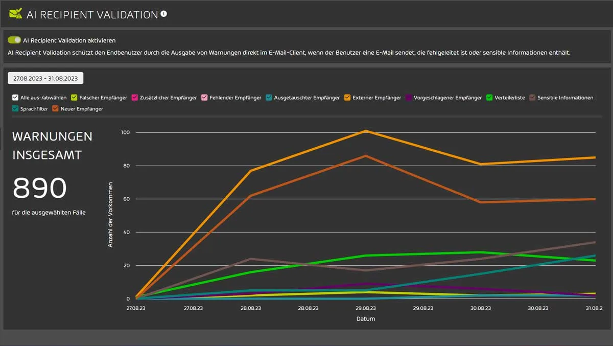 Screenshot von AI Recipient Validation