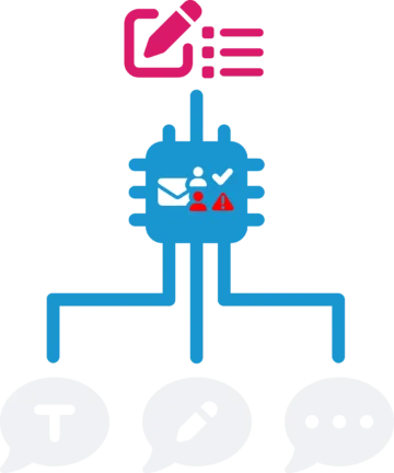 AI-based adjustment mechanisms