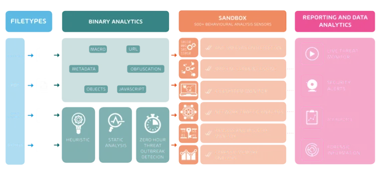 Advanced Threat Protection explanations