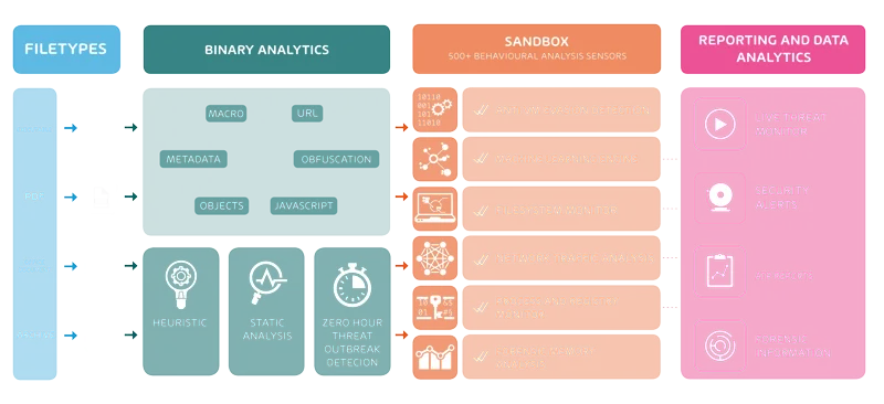 Advanced Threat Protection explanations