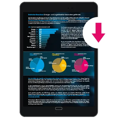 cyberthreat report cover download