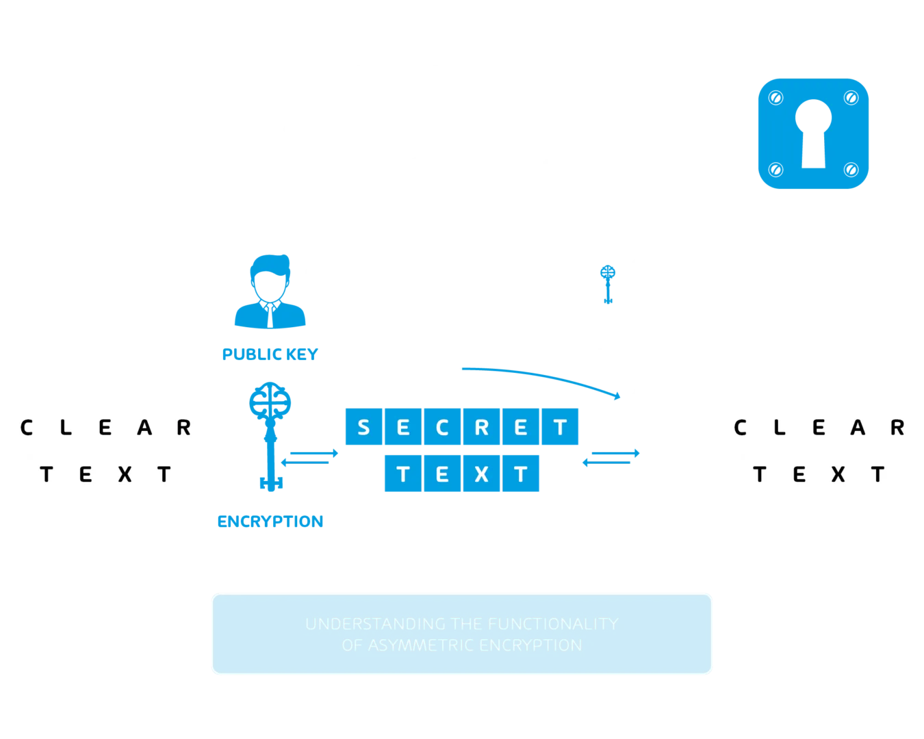 asymmetrical encryption graphic