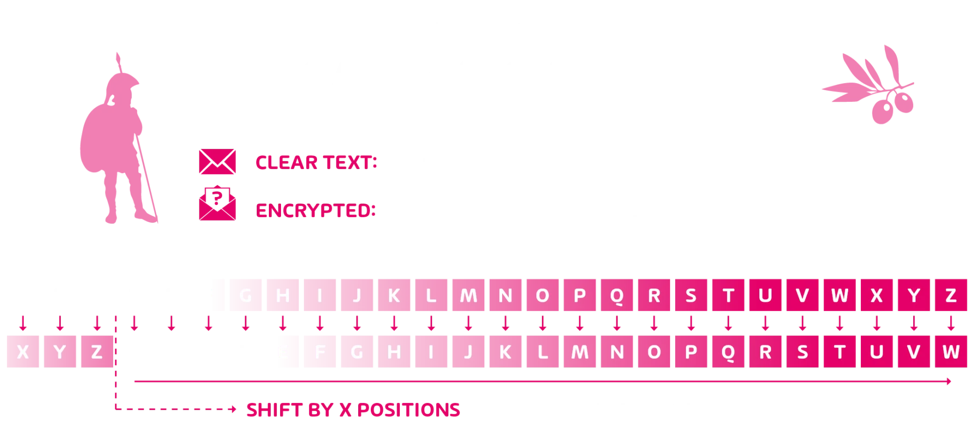 caesar cipher graphic