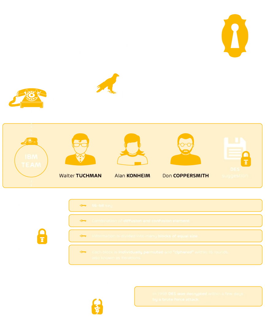 data encryption graphic