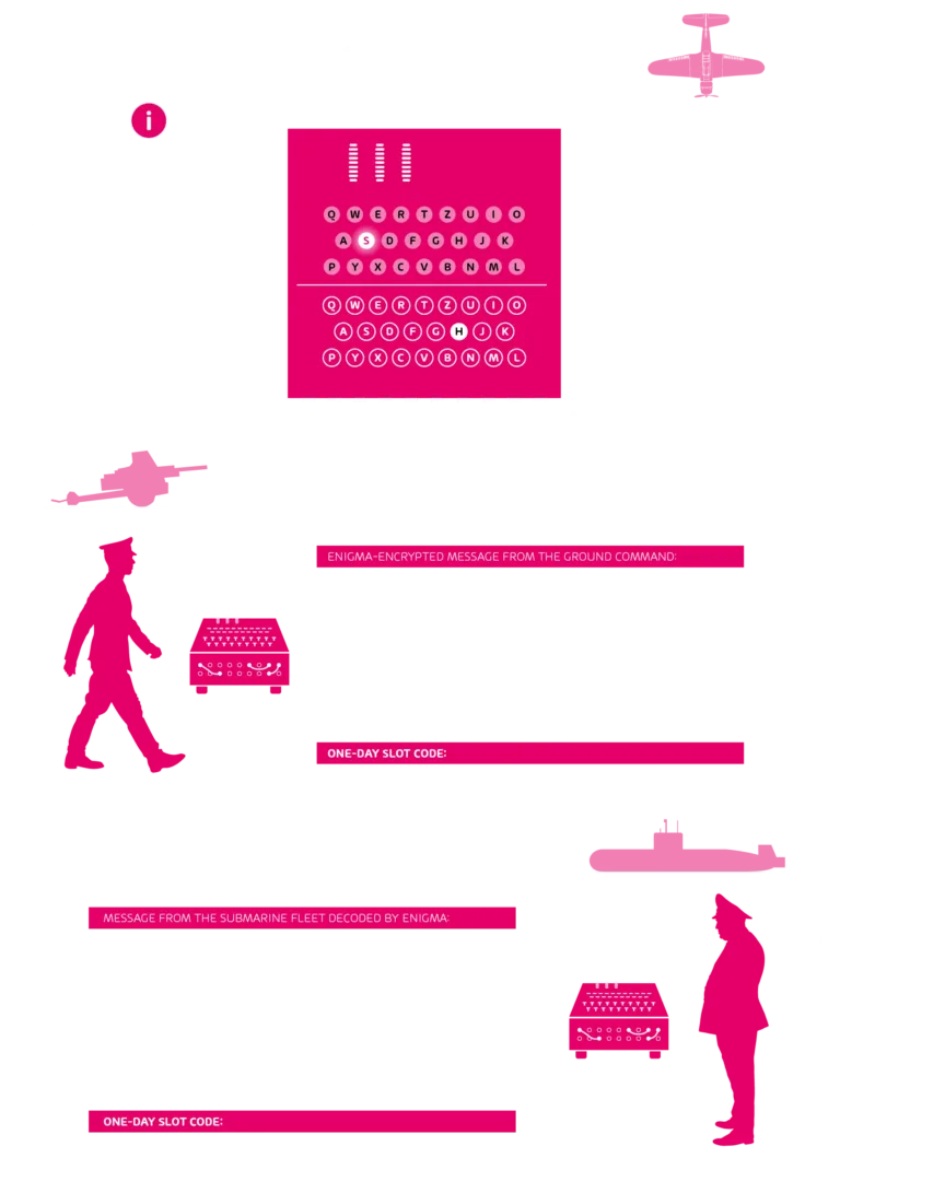 enigma and turing graphic