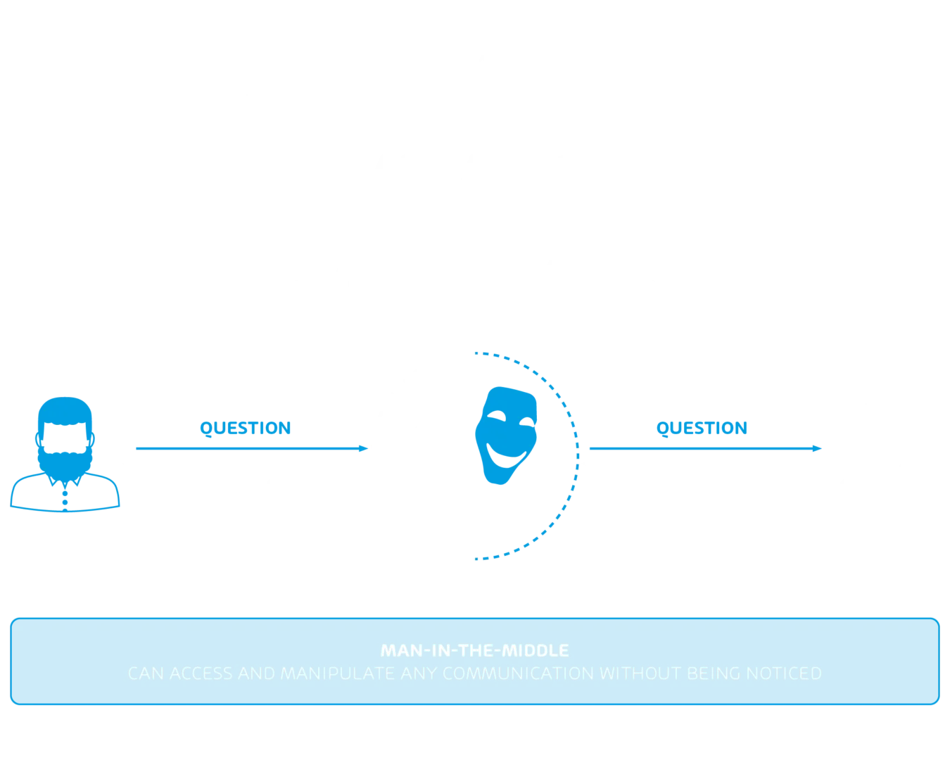 man in the middle attack graphic