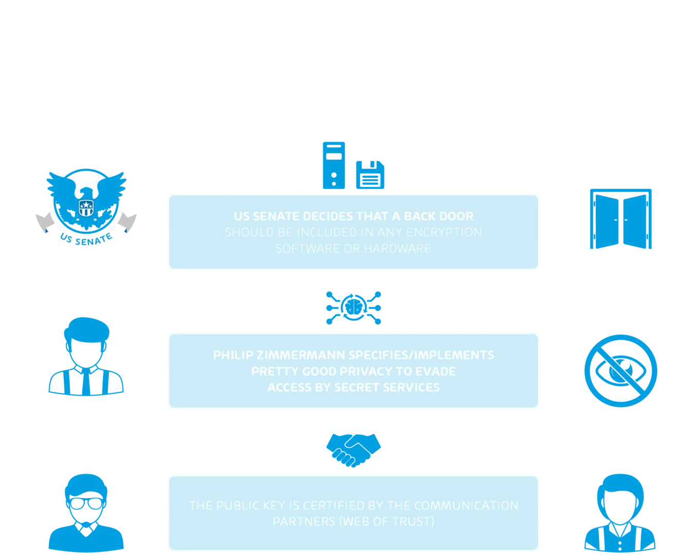 PGP graphic