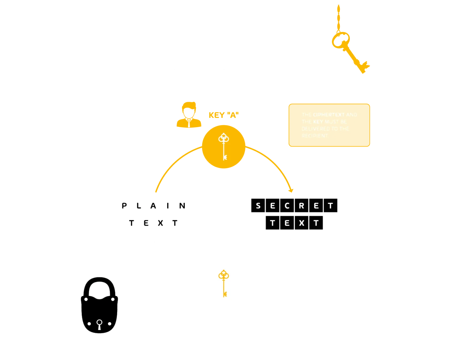 symetric encryption graphic