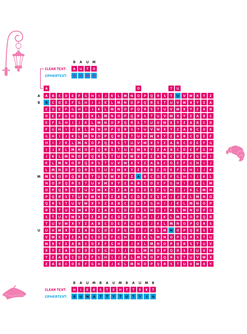 vigenere cipher graphic