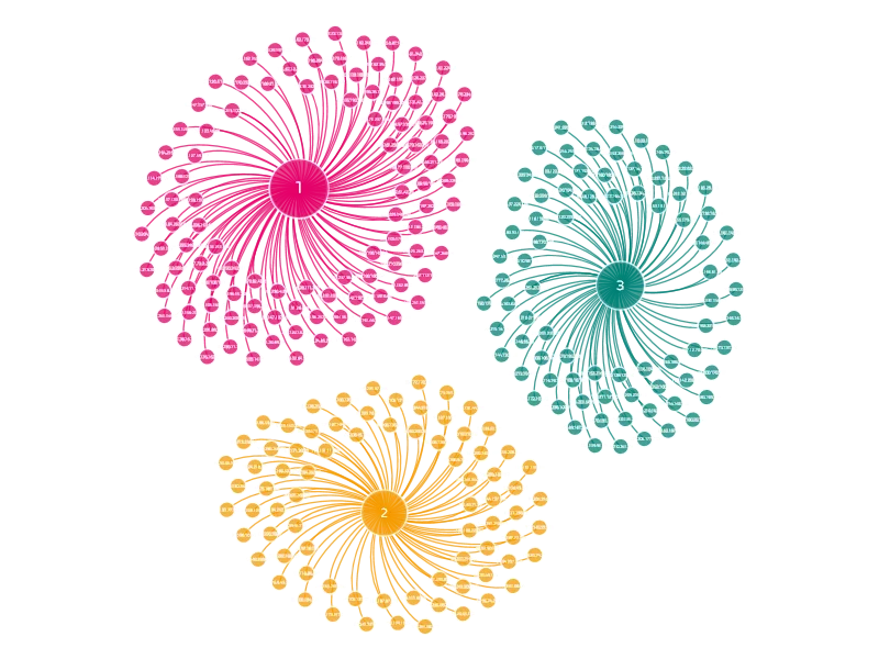 emotet malware graphic