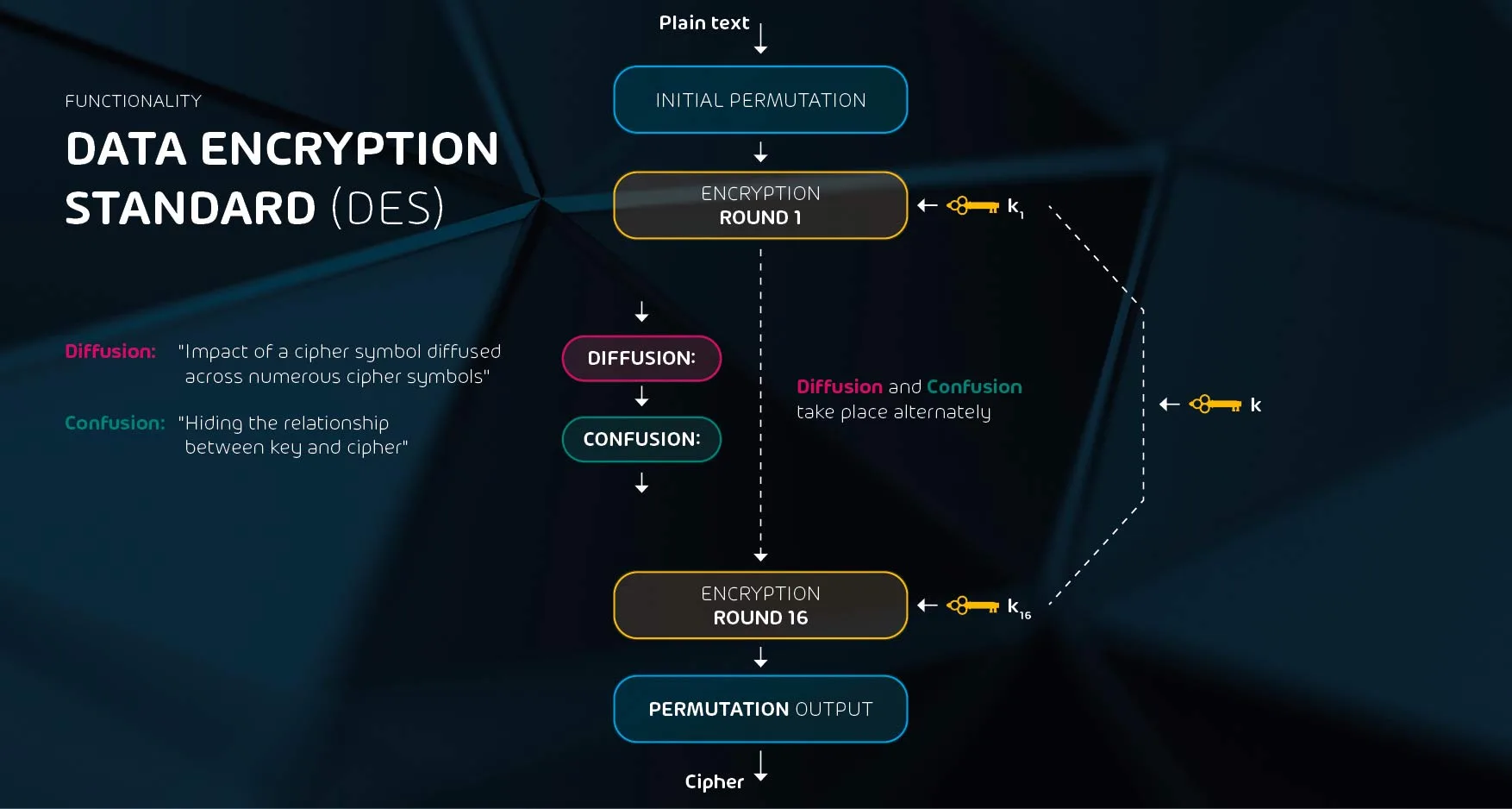 cryptography functions graphic