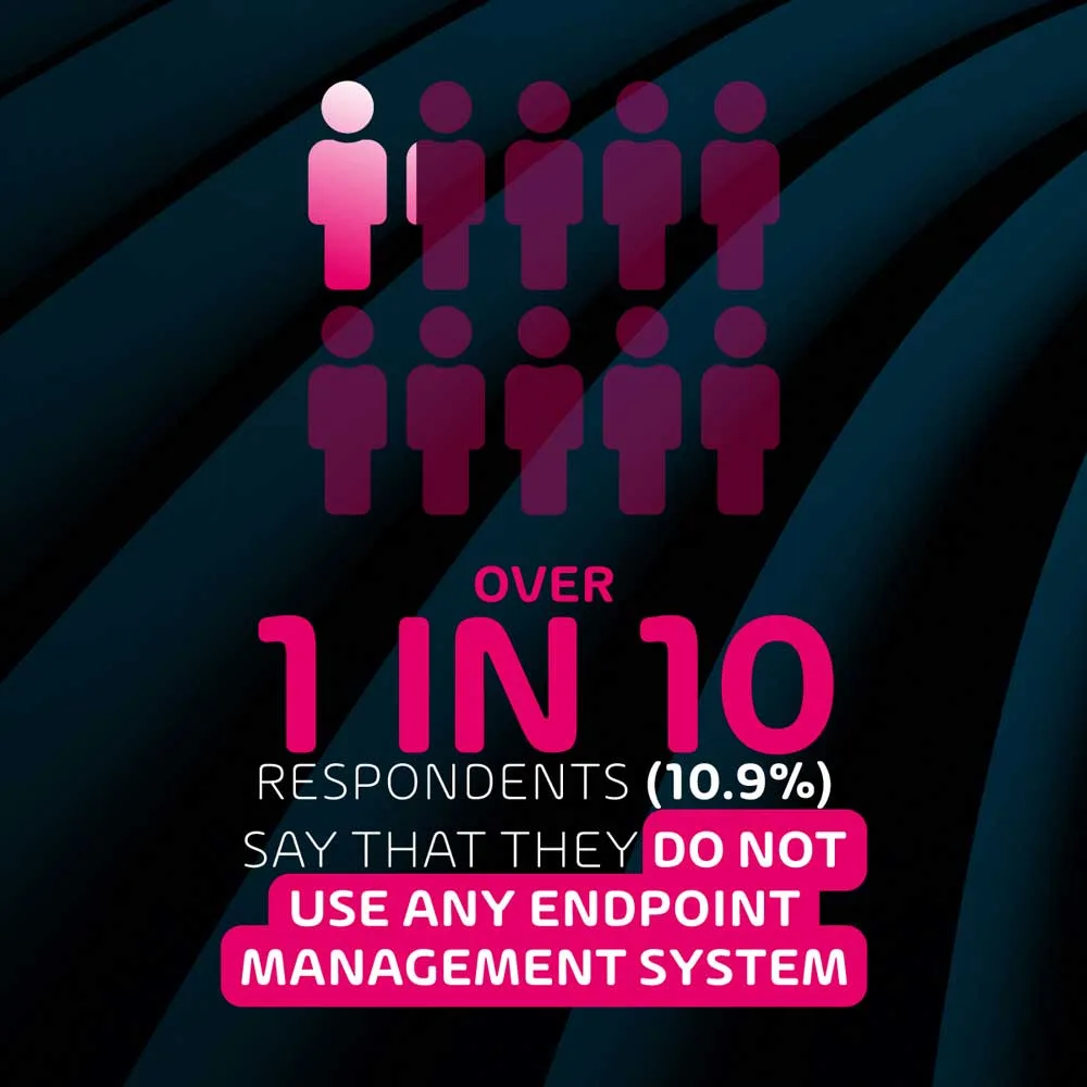 1-in-10-respondents-do-not-use-any-endpoint-management-system