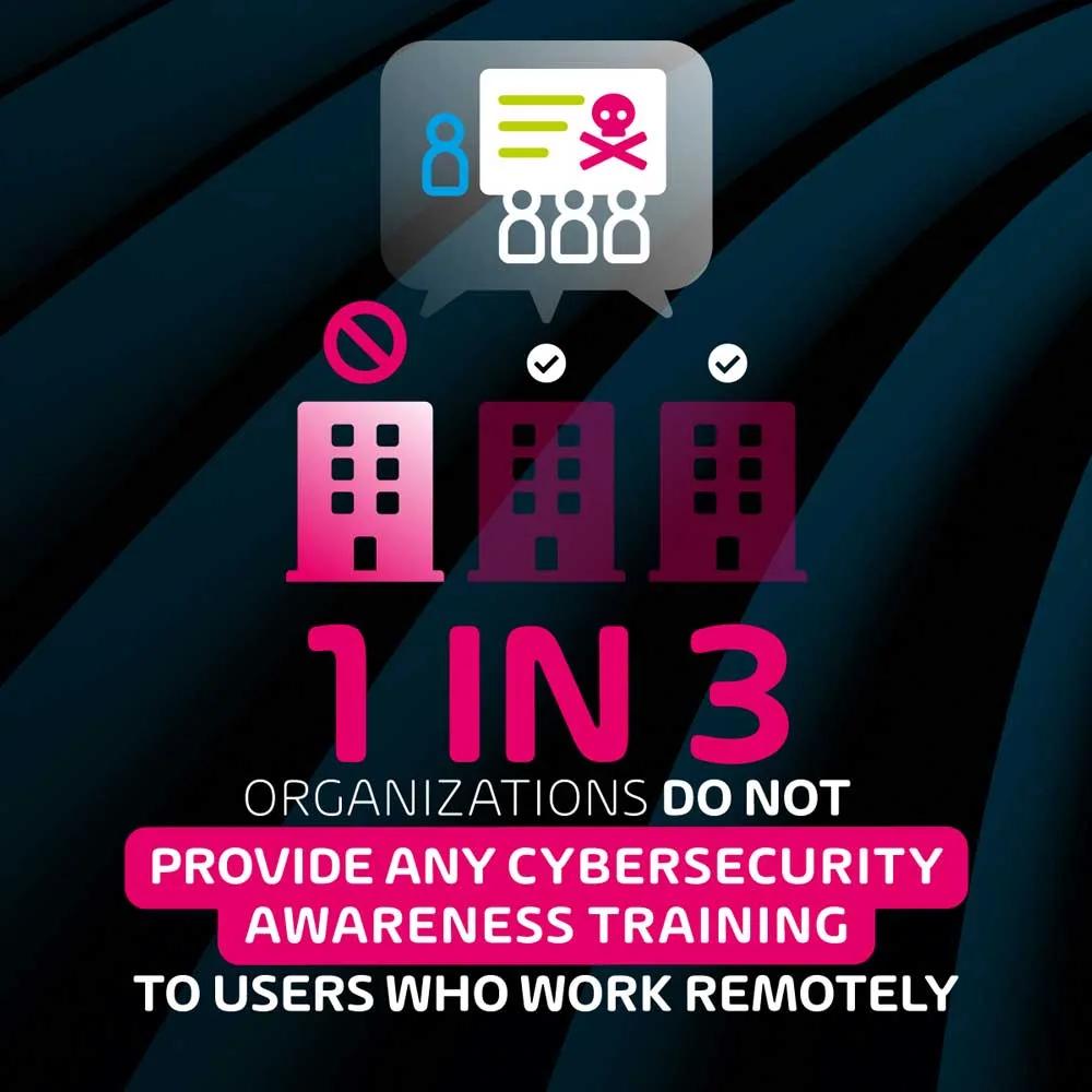 1-in-3-organizations-do-not-provide-any-cybersecurity-awareness-training-to-remote-workers