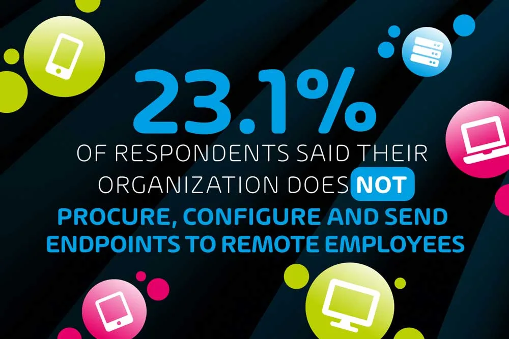 23-percent-of-respondents-said-their-organization-does-NOT-procure-configure-and-send-endpoints-to-remote-employees