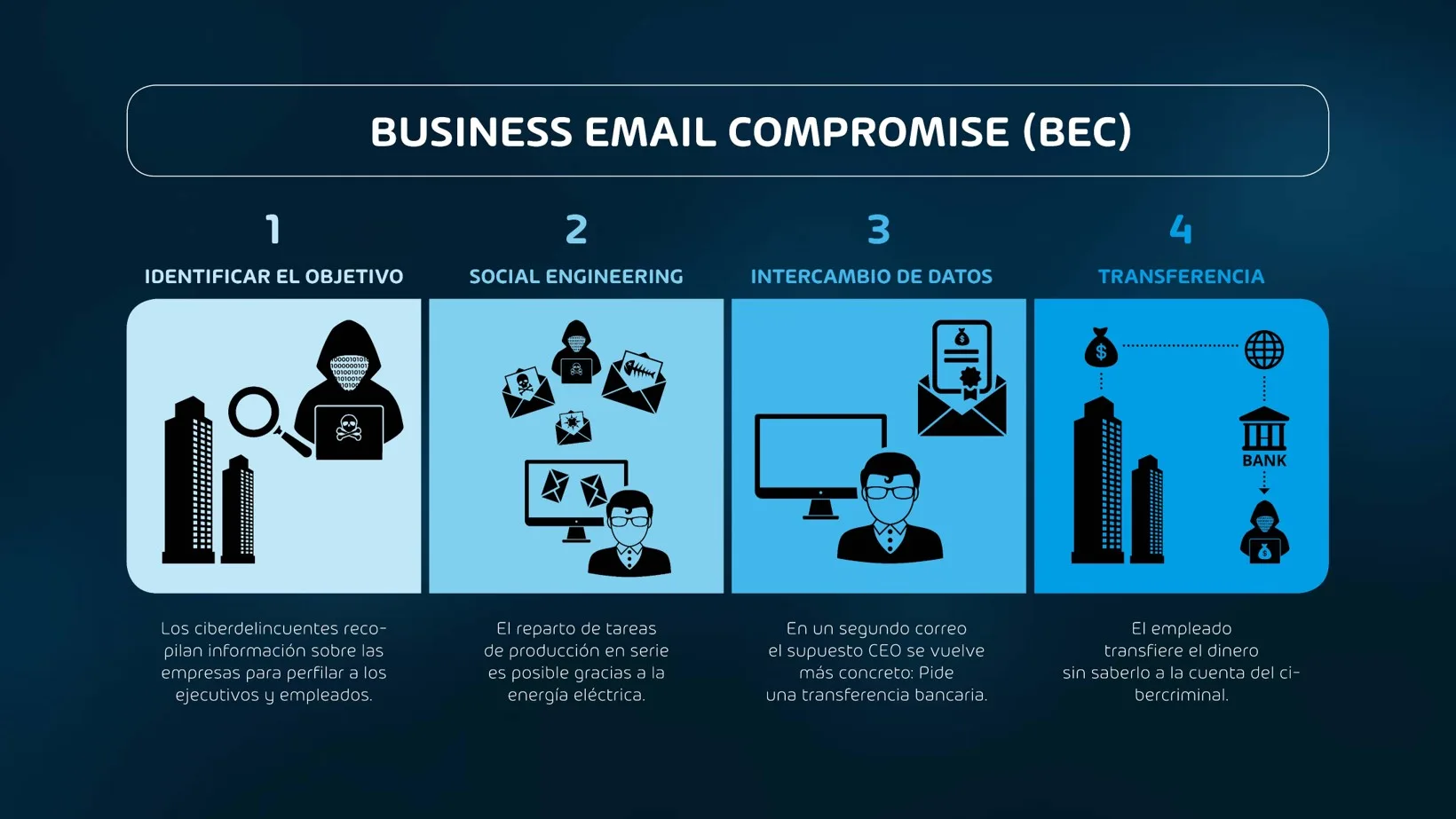 BEC infografia