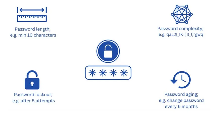 Different Password Policies