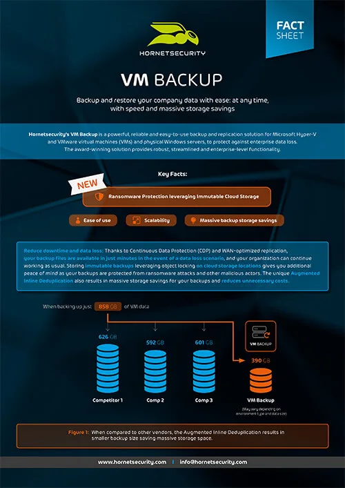 Fact Sheet Hornetsecurity VM Backup