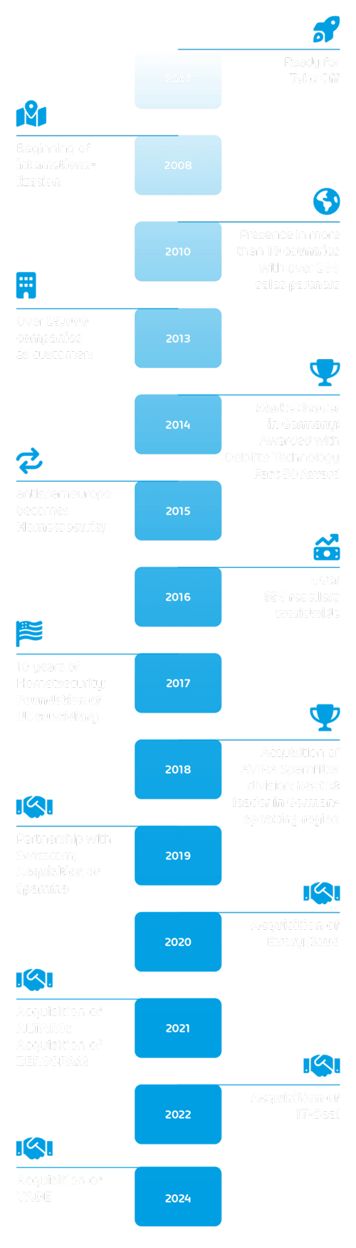 Hornet Milestones