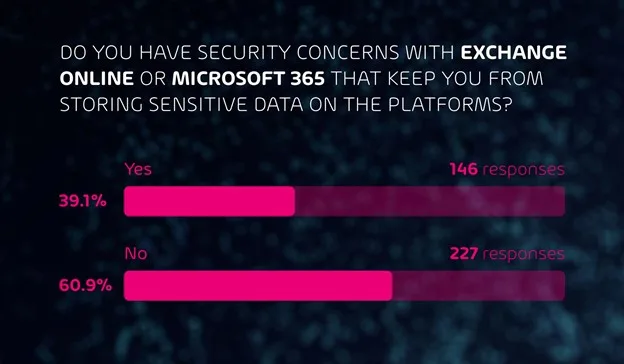 MSEX Security Concerns