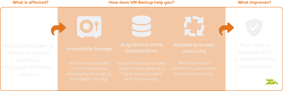 VM Backup Diagram