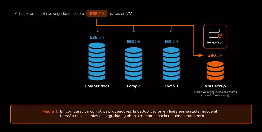 VM Backup Savings