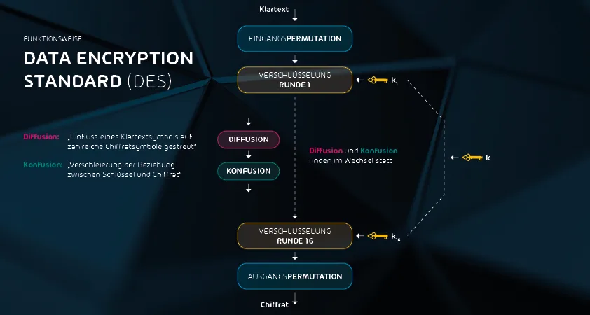 document-graphic-des-encryption