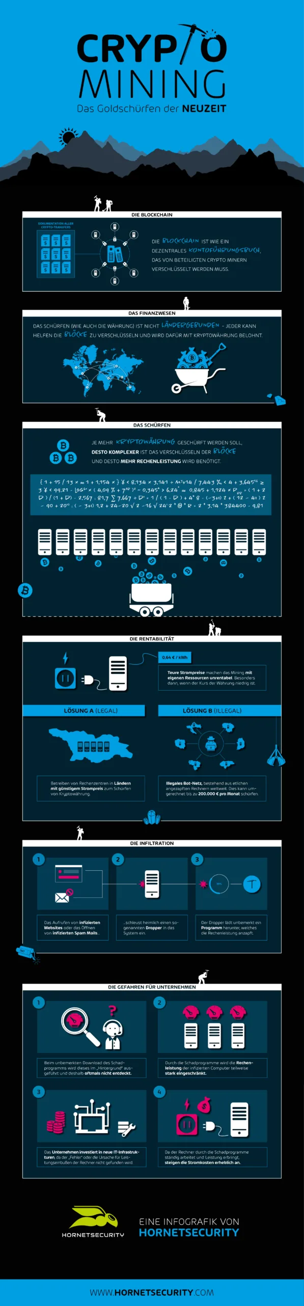 cryptomining infographic german