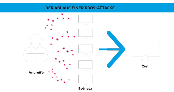 spamfilter-ddos-attacke