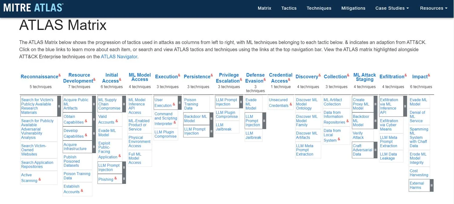 AI Security Threats and ATT&CK Enterprise Matrix Comparison