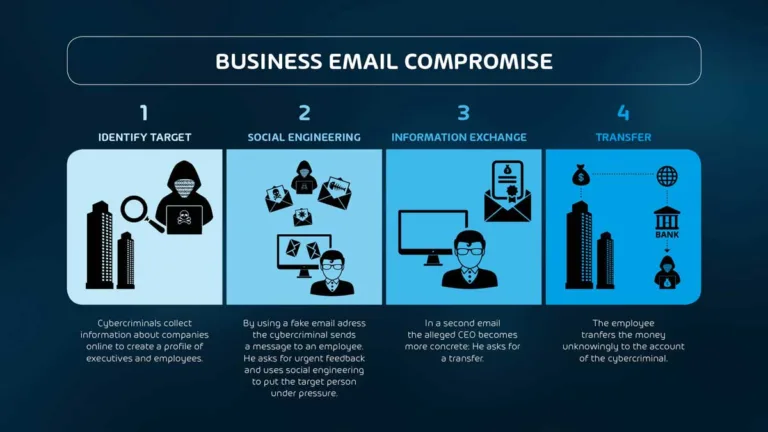 BEC: Business E-Mail Compromise