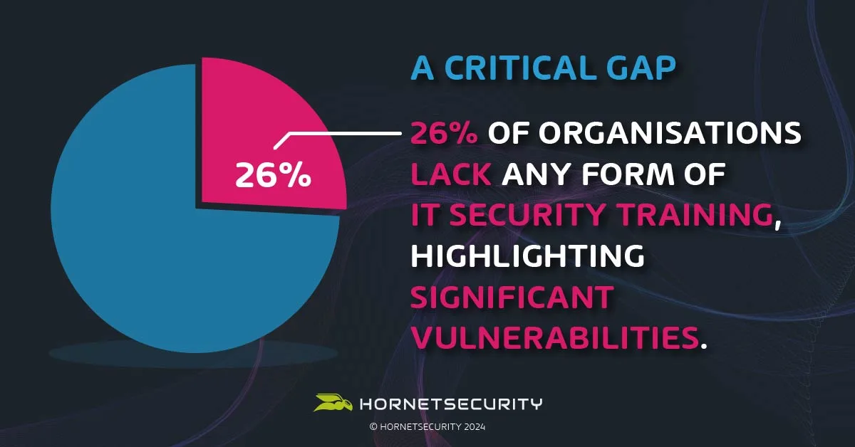 Company Security Awareness Survey