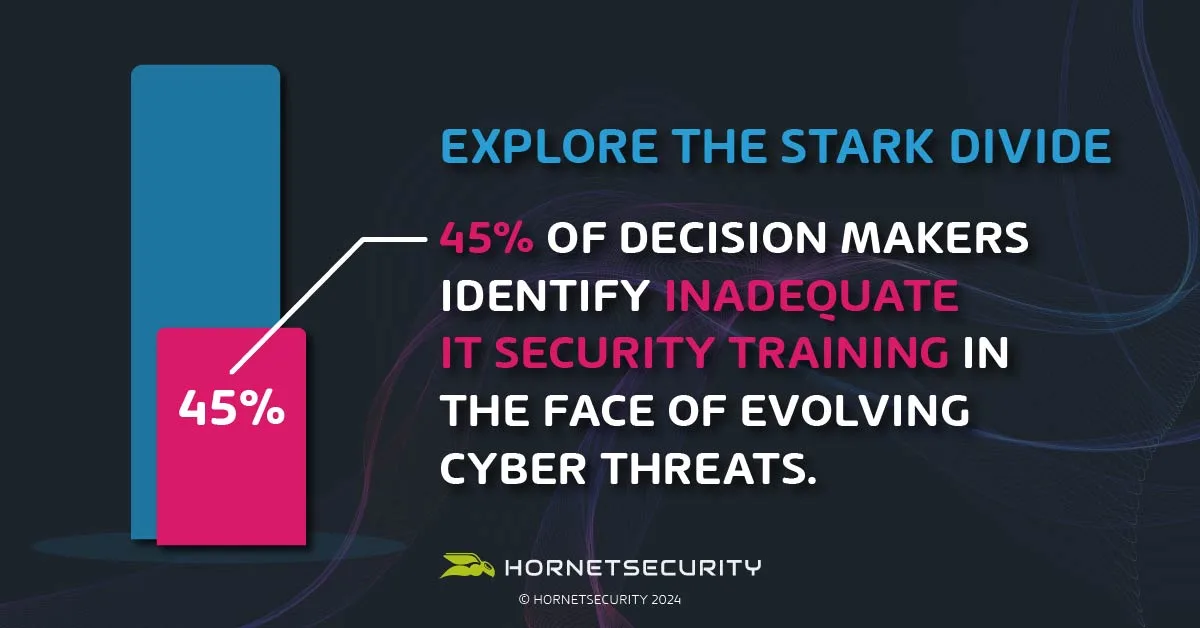 Company Security Awareness Survey