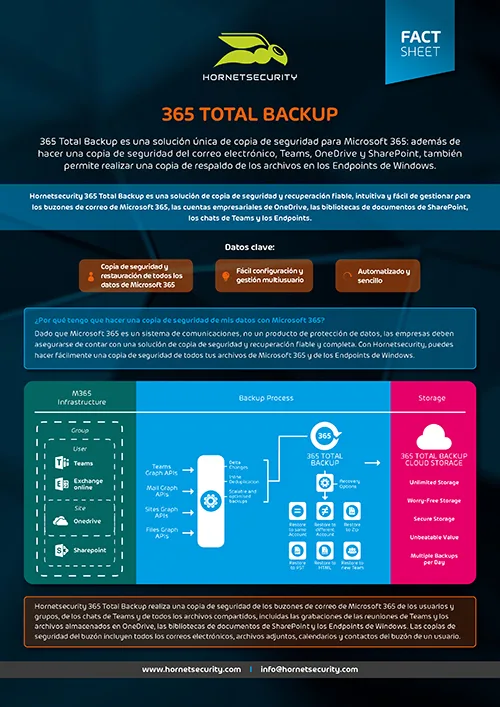 Hoja informativa 365 Total Backup