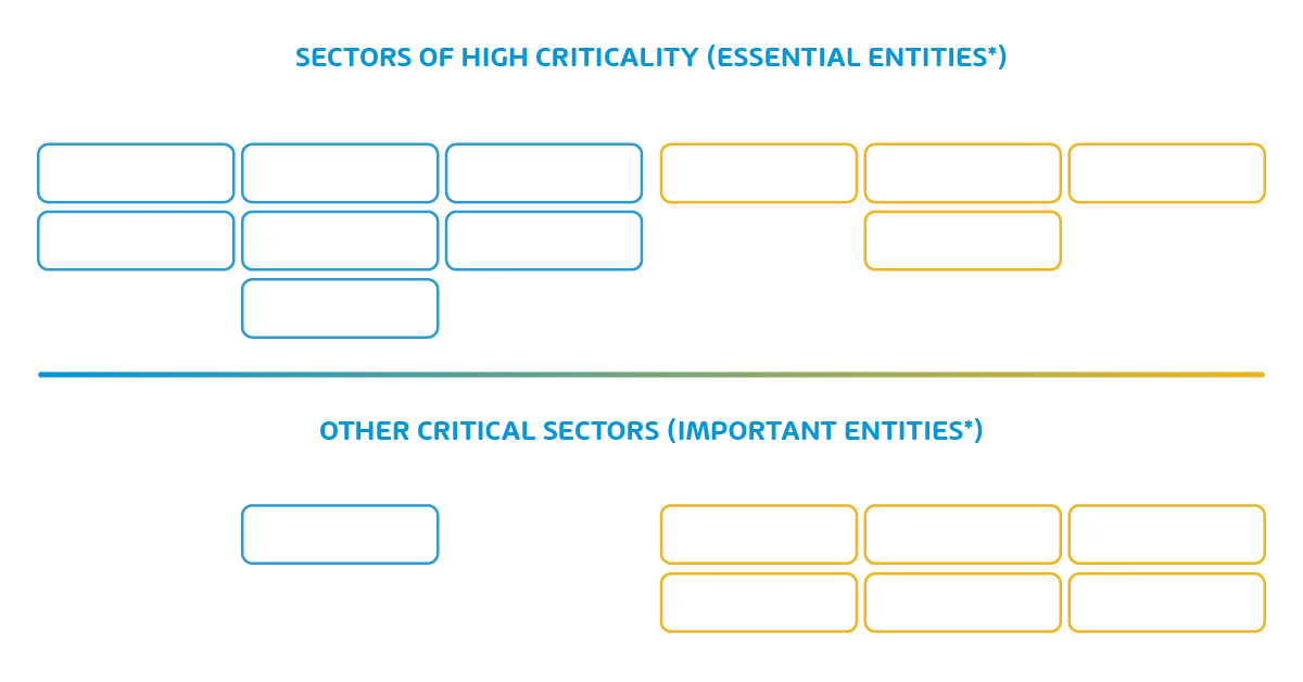 Visual explanation of NIS and NIS2 entities