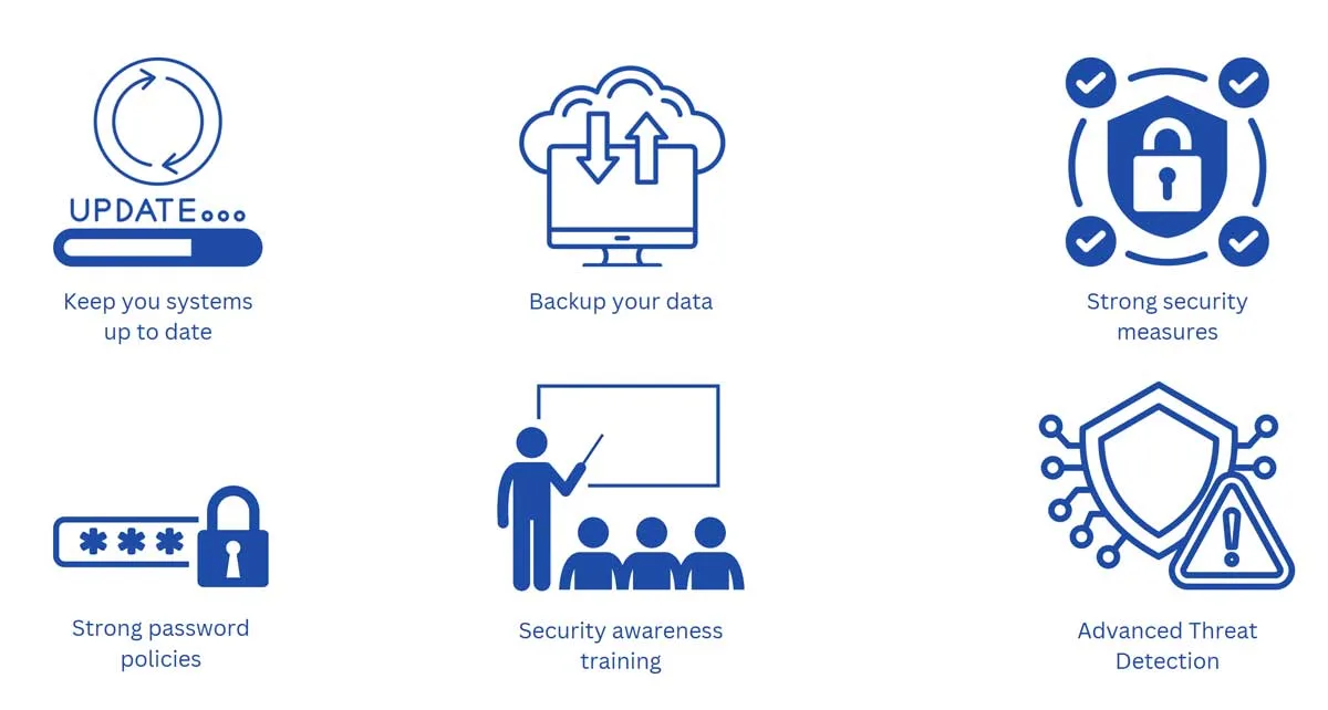 Strategies against ransomware attacks