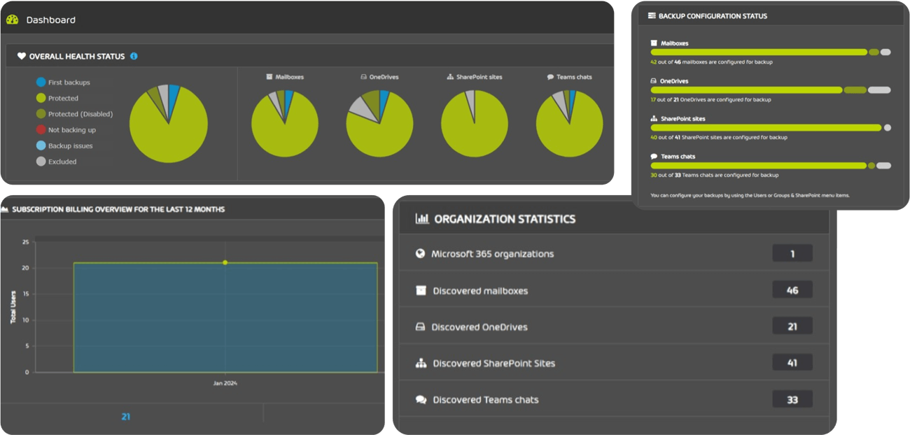 365 Total Backup Dashboard