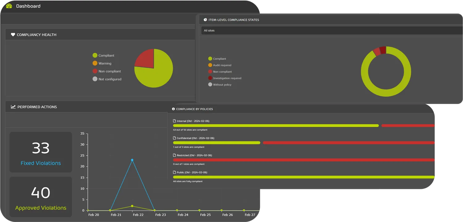 365 Permission Manager