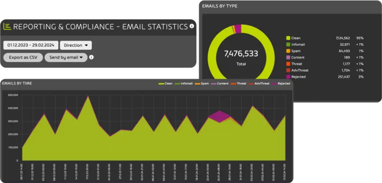 Email Security Dashboard