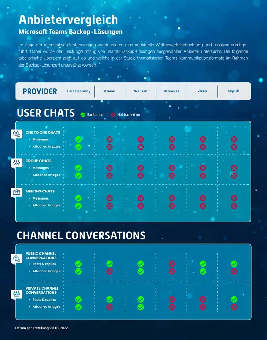 Provider Comparison