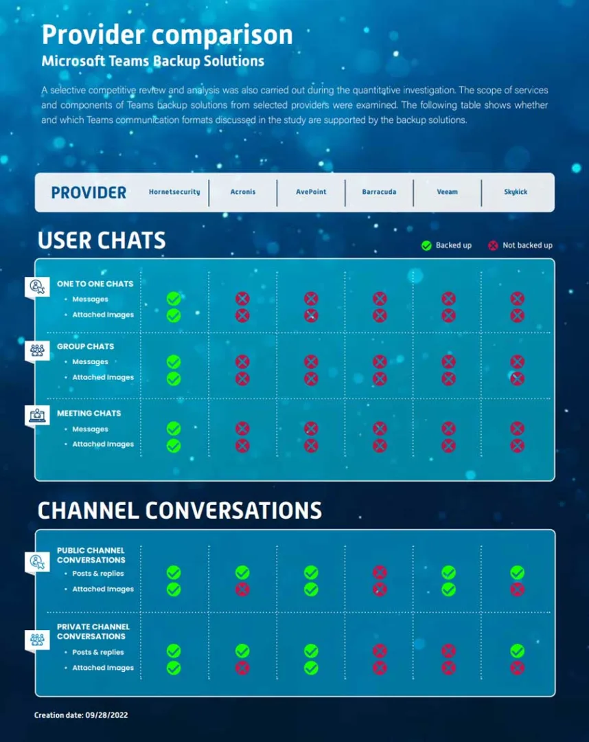 Provider Comparison